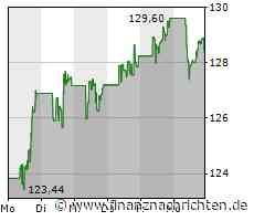 Netflix: JPMorgan hebt den Daumen
