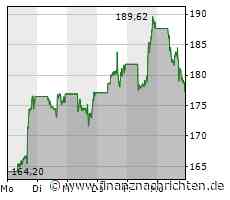 Nvidia-Aktie kaum gefragt: Kurs bricht um 5,17 Prozent ein