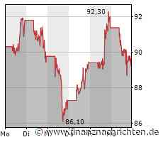 Ist Alphabet im Crash-Modus?