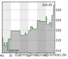 Xiaomi: Goldman Sachs bleibt zurückhaltend, sieht aber Potenzial bei Elektroautos und erhöht Kursziel für die Aktie