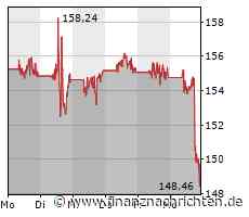 J&J kann Babypuder-Klagen nicht vor Insolvenzgericht verhandeln lassen