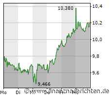Gunst der Stunde, Kommentar zur Commerzbank von Anna Sleegers