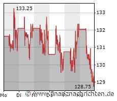 BioNTech: Gewinnmitnahmen vor Pfizer-Zahlen