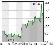 Dow Jones & Co mit Verlusten: Goldman Sachs, Kraft Heinz und CureVac stark, Tesla, Lucid, ...