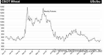 Determining your price for grain