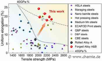 Schlanker Stahl - fest und sicher