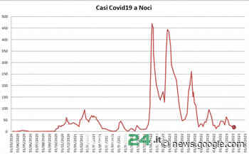 Covid19 a Noci: 23 positivi nel periodo 16-22 gennaio 2023 - NOCI24.it