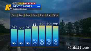 Chilly AM Rain, Limited Sunshine Tomorrow