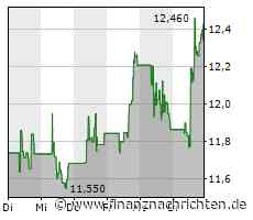 Die Preise bei Elektroautos purzeln nicht nur bei Tesla, auch Ford gibt nun Preisnachlässe auf seinen Mustang Mach-E