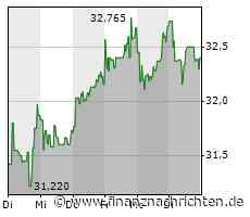 BYD: Bank of America sieht noch ordentlich Potenzial beim Technologiekonzern aus China