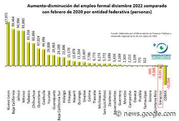 En Veracruz, hay una lenta recuperación de empleo formal - plumas libres