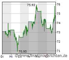 Paypal will Beschäftigtenzahl um sieben Prozent senken