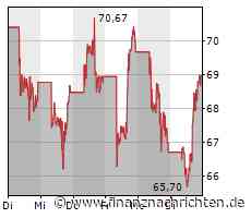 Dow Jones & Co deutlich im Plus: Home Depot, Tesla, General Motors, BioNTech und AMD stark, ...
