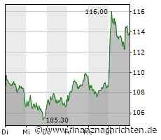 Fehler im Vertrag: Sixt Auto Kfz Leasing: Alle Raten zurück mit Widerruf!
