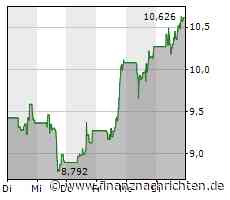 Snapchat steuert auf Umsatzrückgang zu - Aktie fällt