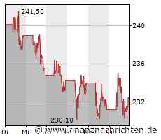 Amgen vermeldet für 4Q Rückgang bei Umsatz und Nettogewinn