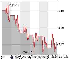 Amgen mit Gewinnrückgang im Schlussquartal
