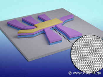 Studie: Supraleitung schaltet sich im "magischen Winkel" von Graphen ein und aus