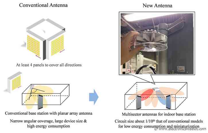 5G indoor base station using 28MHz band