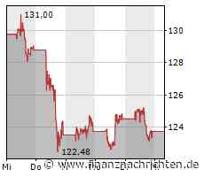 IBM zahlt seit 1916 eine Dividende an die Investoren