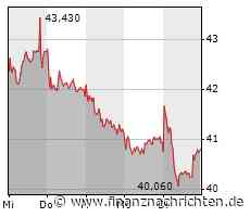 Märkte am Morgen: AMD, Snap, T-Mobile US, Infineon, BASF, Evonik, BP, RWE