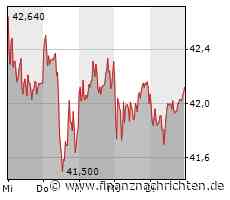 Covestro, HelloFresh, Kontron, Teamviewer, Zalando und Co - Aktien-Positionen der Shortseller