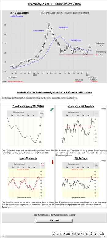 K + S - Weiter auf Konsolidierungskurs!