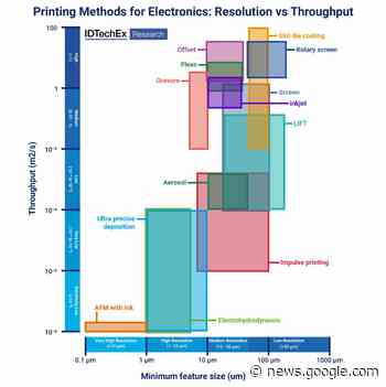 Elektronikfertigung: Additiv, digital, durchsatzstark -- das sind die ... - Autocad Magazin