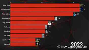 Djokovic gana el Open de Australia 2023 e iguala a Nadal como el ... - Sport
