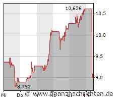 Snap-Aktie -15%: Das schockiert die Anleger