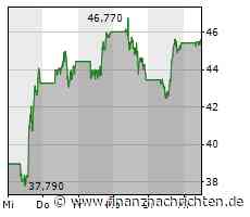 Shopify: Ist der Corona-Boom nochmal möglich? HeavytraderZ