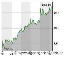 Neue 9,50% Aktienanleihe mit Barriere auf Commerzbank in Zeichnung