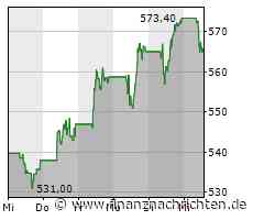 Kering-Aktie läuft heute schlechter