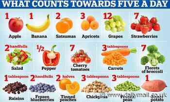 Do YOU know what counts towards your five a day?
