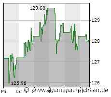 JPMorgan Chase & Co. Aktienanalyse: Dank steigender Zinsen zu steigenden Dividenden?