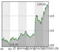 Sixt: Marge kann 2023 sinken