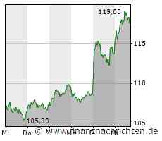 Sixt - Konsens und Analysten