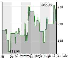 S&P Global: Talfahrt der US-Industrie im Januar verlangsamt
