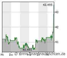 Altria Group-Aktie leicht im Plus