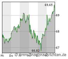 DAX heute kaum bewegt - Mercedes-Benz Group mit größtem Kursgewinn
