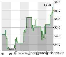 News zu Palfinger, Andritz, RBI ...