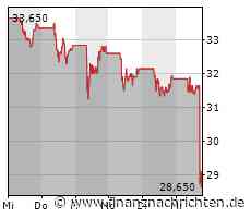BSN Spitouts: AT&S rutscht ab