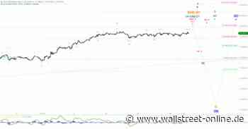 Elliott Wellen Analyse: DAX noch ohne Ausbruch aus der Seitwärtsbewegung