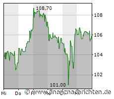 Ölpreise deutlich unter Druck - so reagiert der Dauerbrenner Exxon Mobil