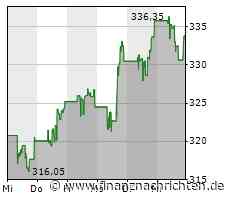 Wachstumsmarkt Elektromobilität: Bei diesen 5 Aktien sieht Goldman Sachs großes Potenzial