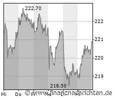 Dividenden-Boom bei Allianz, BASF und Co - mit diesen Aktien kassieren Sie doppelt ab
