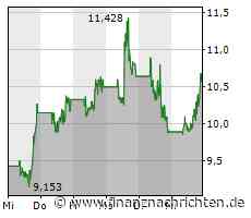 CureVac erneut kräftig im Plus - Wechsel im Vorstandsteam