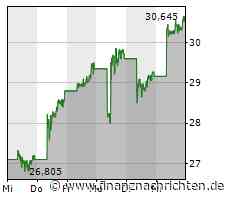 BYD prallt am Widerstand ab, Sony scheint sein neues VR-Headset nicht loszubekommen, die Deutsche Bank schielt auf die Serie A und Nel ASA versucht sich erneut am Durchbruch