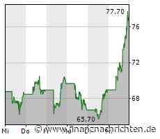 Tech-Werte geben nach US-Zinsentscheid kräftig Gas, Intel, Salesforce, Microsoft, AMD, Nvidia ...
