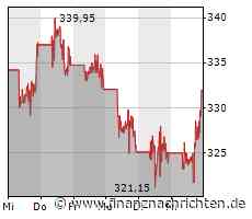 Account-Sharing: Netflix droht mit Kontosperrung - und rudert zurück